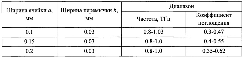 Приемник ик- и тгц-излучений (патент 2650430)