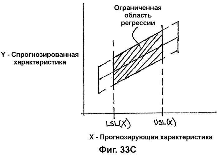 Система анализа проектирования и процессов производства (патент 2321886)