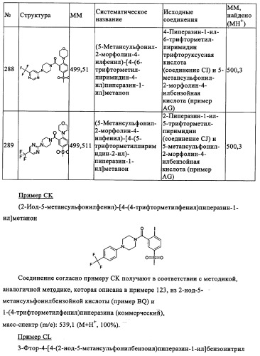 Производные 1-(2-аминобензол)пиперазина, используемые в качестве ингибиторов поглощения глицина и предназначенные для лечения психоза (патент 2354653)