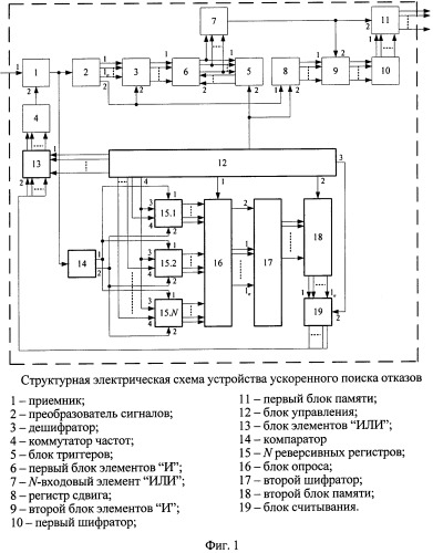 Устройство автоматического поиска каналов радиосвязи (патент 2450447)