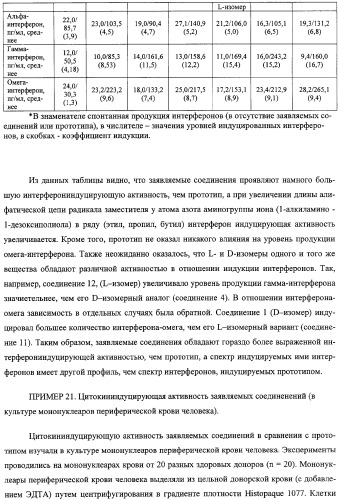 Соли 1-алкиламино-1-дезоксиполиолов с 9-оксоакридин-10-уксусной кислотой, лекарственные препараты на их основе, применение, способы профилактики и лечения (патент 2326115)