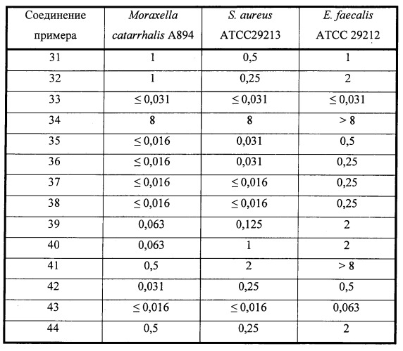Поизводные оксазолидинона (патент 2501799)