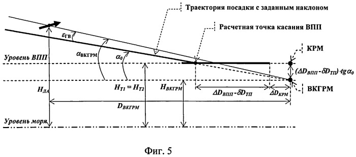 Способ управления летательным аппаратом при заходе на посадку (патент 2496131)
