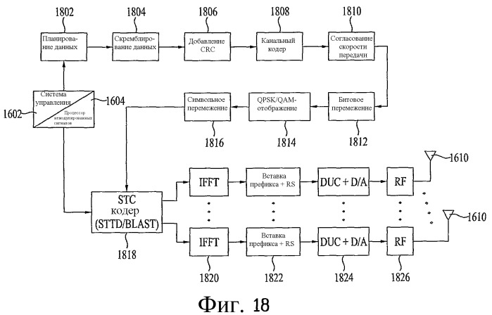 Способ передачи по восходящей линии связи в ofdm(a)-системе (патент 2446602)