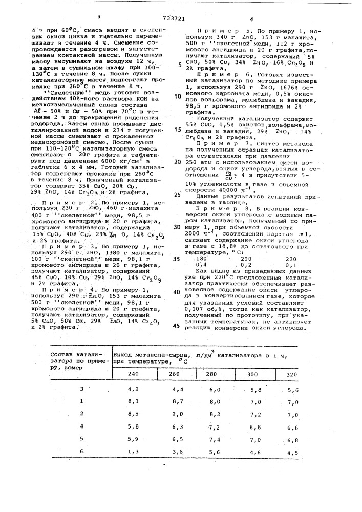 Катализатор для синтеза метанола и конверсии окиси углерода (патент 733721)