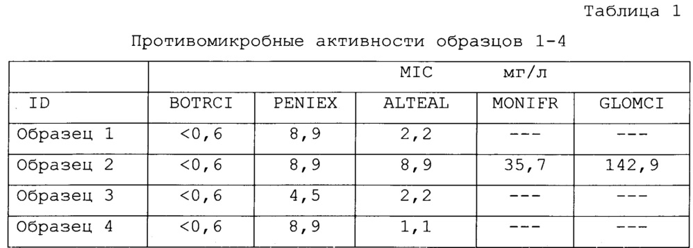 Противомикробные соединения и композиции (патент 2630693)