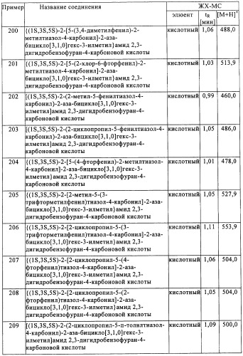 Производные 2-аза-бицикло[3.1.0.]гексана в качестве антагонистов рецептора орексина (патент 2460732)