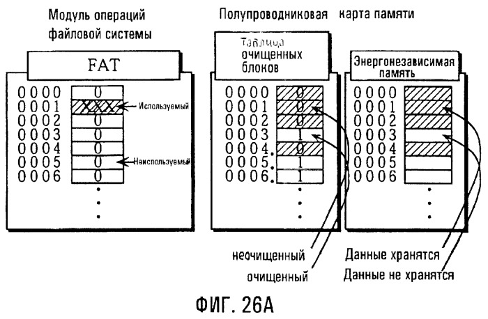 Устройство доступа к полупроводниковой карте памяти, компьютерно-считываемый носитель записи, способ инициализации и полупроводниковая карта памяти (патент 2257609)