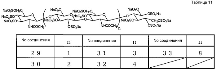 Низкомолекулярное полисульфатированное производное гиалуроновой кислоты и содержащее его лекарственное средство (патент 2519781)