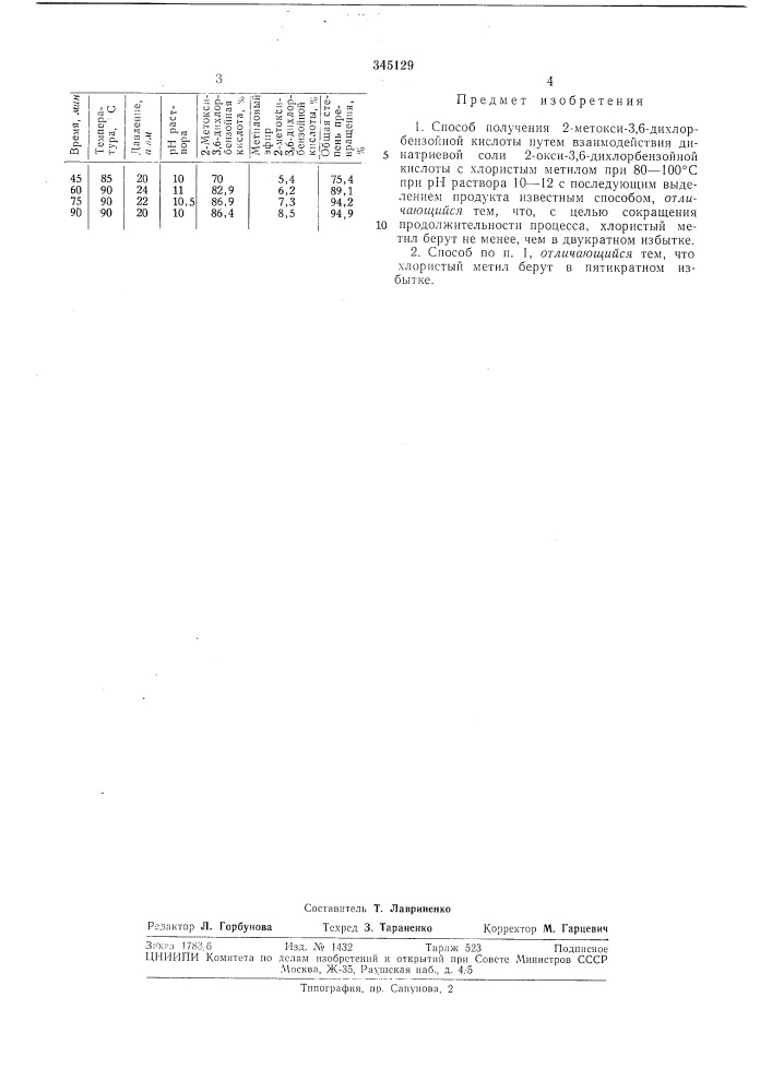 Р. н. мельников, б. ф. филимонов, н. и. гусарь, б. н. гехтман, а. м. шликевич, 3. и. цыбульская, а. с. брыжи а. с. бузин (патент 345129)