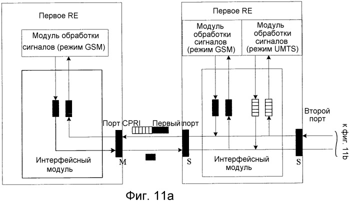 Способ и устройство для передачи данных (патент 2483479)