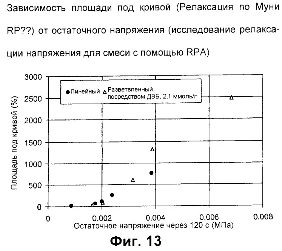 Бутильный каучук, обладающий улучшенной перерабатываемостью, и способ его получения (патент 2277544)