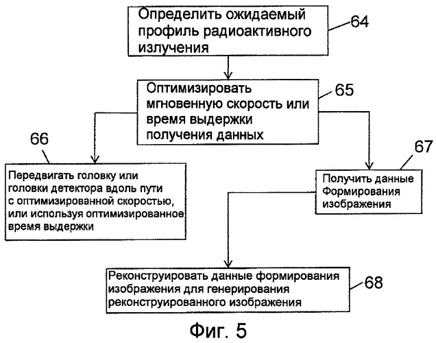 Кардиометрическая система spect с оптимизацией траектории (патент 2450288)