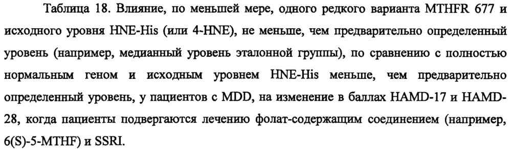 Анализы и способы выбора режима лечения пациента с депрессией (патент 2622082)