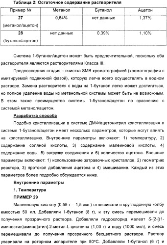 Кристаллическая соль гидрохлорид малеат s-[2-[(1-иминоэтил)амино]этил]-2-метил-l-цистеина, способ ее получения, содержащая ее фармацевтическая композиция и способ лечения (патент 2357953)