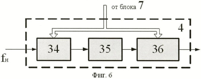 Короткоимпульсный моноимпульсный радиолокатор с электронным сканированием в одной плоскости (патент 2460089)