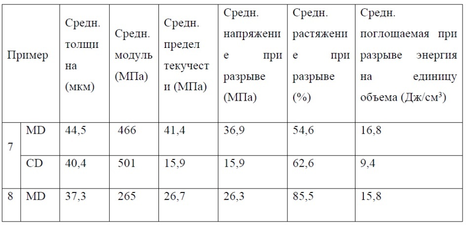Очки, содержащие пористый полимерный материал (патент 2618062)