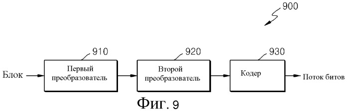 Способ и устройство для кодирования и декодирования изображения посредством использования вращательного преобразования (патент 2504103)