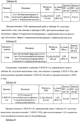 Производные 2-сульфанилбензимидазол-1-илуксусной кислоты в качестве антагонистов crth2 (патент 2409569)