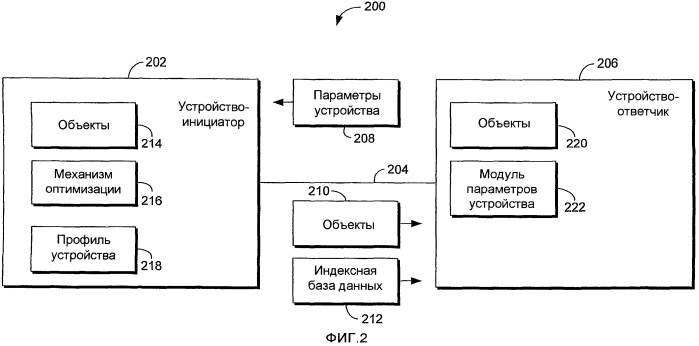 Специфическая для устройства индексация содержимого для оптимизированной работы устройства (патент 2427026)