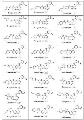 Производные хиназолина, ингибирующие активность egfr (патент 2505534)