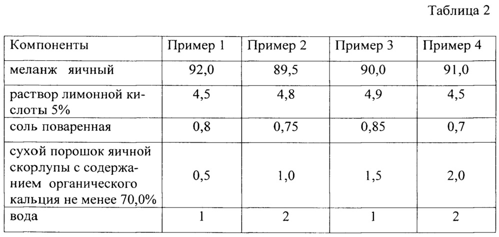 Функциональный пищевой продукт на основе яичного меланжа (патент 2660275)