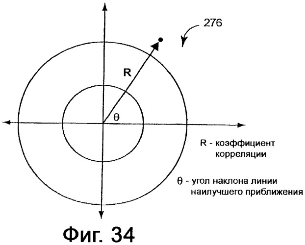 Система конфигурирования устройств и способ предотвращения нестандартной ситуации на производственном предприятии (патент 2394262)