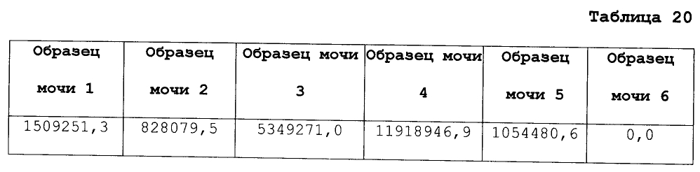 Способ определения характеристик по меньшей мере одного микроорганизма с помощью масс-спектрометрии (патент 2604199)