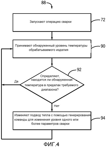 Управление подводом тепла для сварочных систем (патент 2555308)