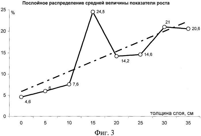 Способ светоимпульсной предпосевной обработки семян (патент 2340165)