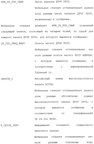 Межсистемная передача обслуживания между базовыми станциями (патент 2292665)