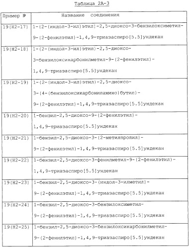 Производные триазаспиро[5,5]ундекана (варианты), фармацевтическая композиция и способ регулирования хемокина/рецептора хемокина (патент 2265021)