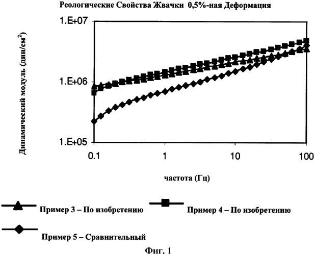 Жевательная резинка, ее гуммиоснова и способ получения пластифицированного эластомера (патент 2534584)