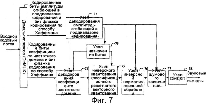 Способ кодирования/декодирования звука и система векторного квантования решетчатого типа (патент 2506698)