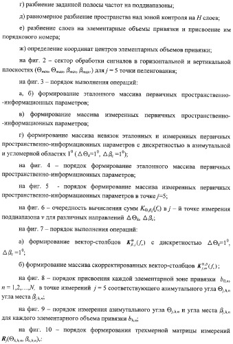 Способ и устройство определения координат источника радиоизлучения (патент 2327186)