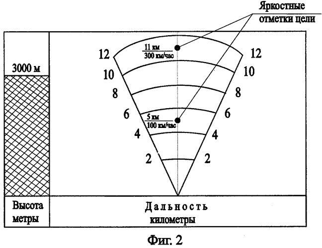 Многофункциональный радиолокатор (патент 2280264)