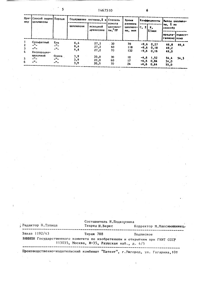 Способ определения выхода целлюлозы (патент 1467510)