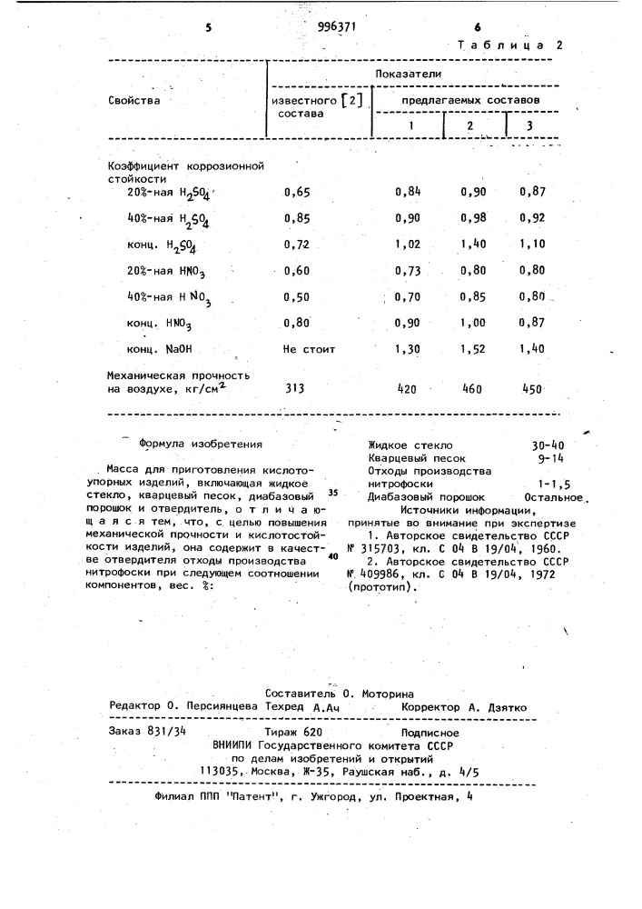 Масса для приготовления кислотоупорных изделий (патент 996371)