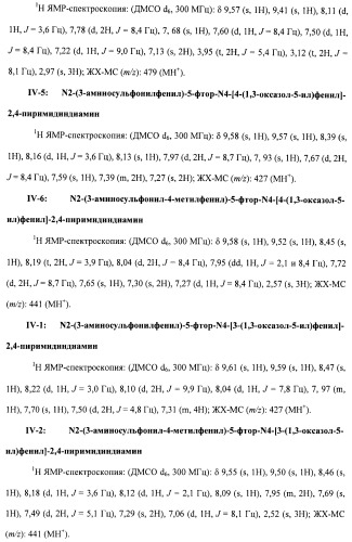 Соединения, проявляющие активность в отношении jak-киназы (варианты), способ лечения заболеваний, опосредованных jak-киназой, способ ингибирования активности jak-киназы (варианты), фармацевтическая композиция на основе указанных соединений (патент 2485106)