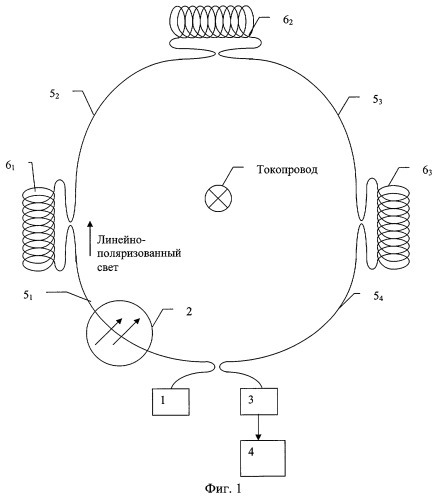 Волоконно-оптическое устройство для измерения импульсных токов (патент 2262709)