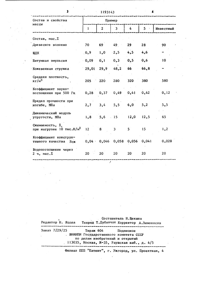 Масса для изготовления звукоизоляционных изделий (патент 1193143)