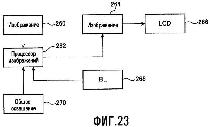 Способы для выбора уровня освещенности фоновой подсветки и настройки характеристик изображения (патент 2463673)