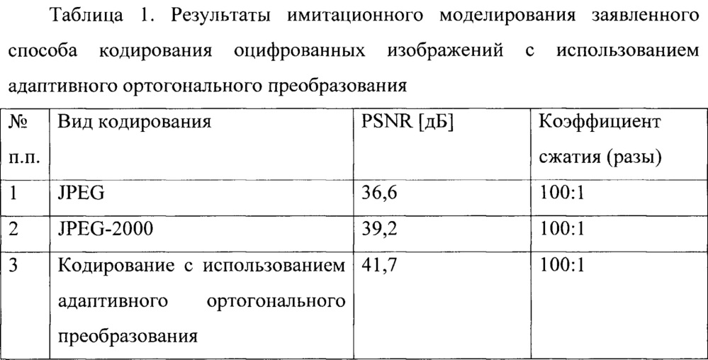Способ кодирования оцифрованных изображений с использованием адаптивного ортогонального преобразования (патент 2645290)
