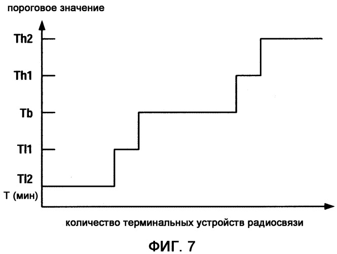 Способ извещения о качестве приема, беспроводное терминальное устройство связи и устройство базовой станции (патент 2376711)