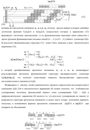 Функциональная входная структура параллельно-последовательного умножителя f ( ) в позиционном формате множимого [mj]f(2n) и множителя [ni]f(2n) (варианты) (патент 2422881)