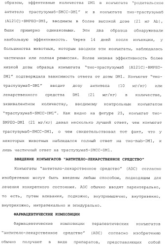 Антитела, сконструированные на основе цистеинов, и их конъюгаты (патент 2412947)