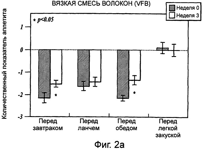 Композиция диетических волокон, включающая в себя глюкоманнан, ксантановую смолу, альгинат и липид (патент 2473245)