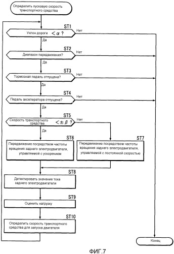 Устройство управления для транспортного средства с гибридным приводом (патент 2531533)