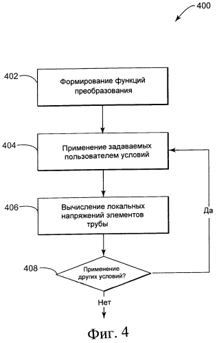 Способ проектирования подводного оборудования, подверженного вызванному водородом растрескиванию под напряжением (патент 2554676)