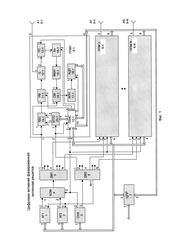 Цифровая активная фазированная антенная решетка (патент 2617457)
